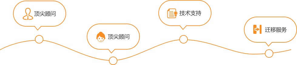專屬金牌顧問，只為你服務(wù)